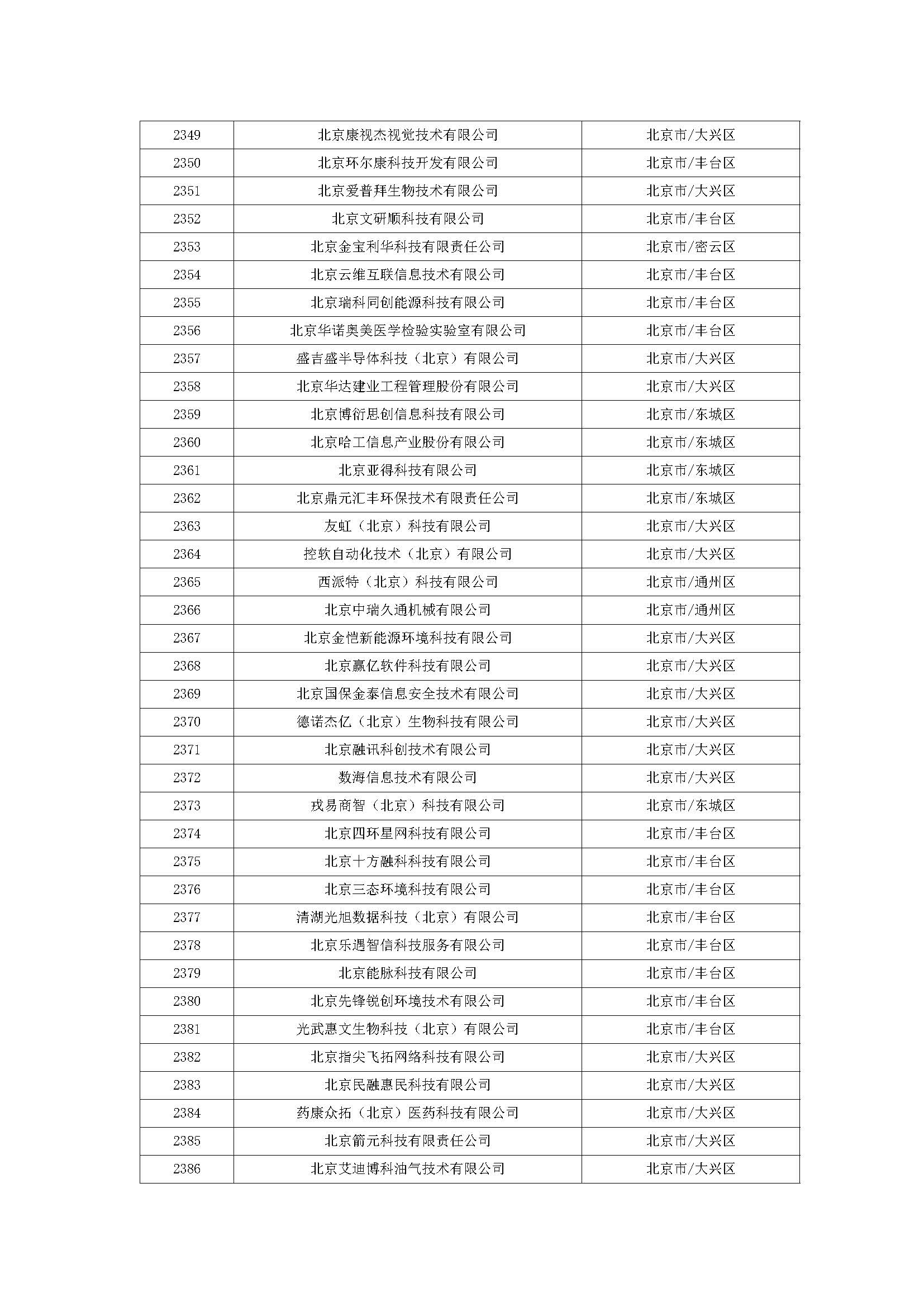 药康众拓北京子公司入选2023年第二批科技型中小企业